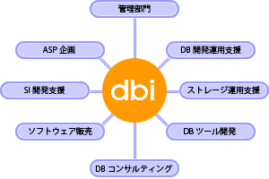 組織図